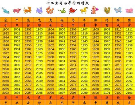 1985年農曆生肖|十二生肖查詢